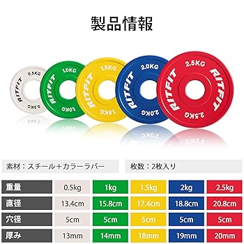 Amazon | RIFTIT ゴム製 重量プレート チェンジプレート